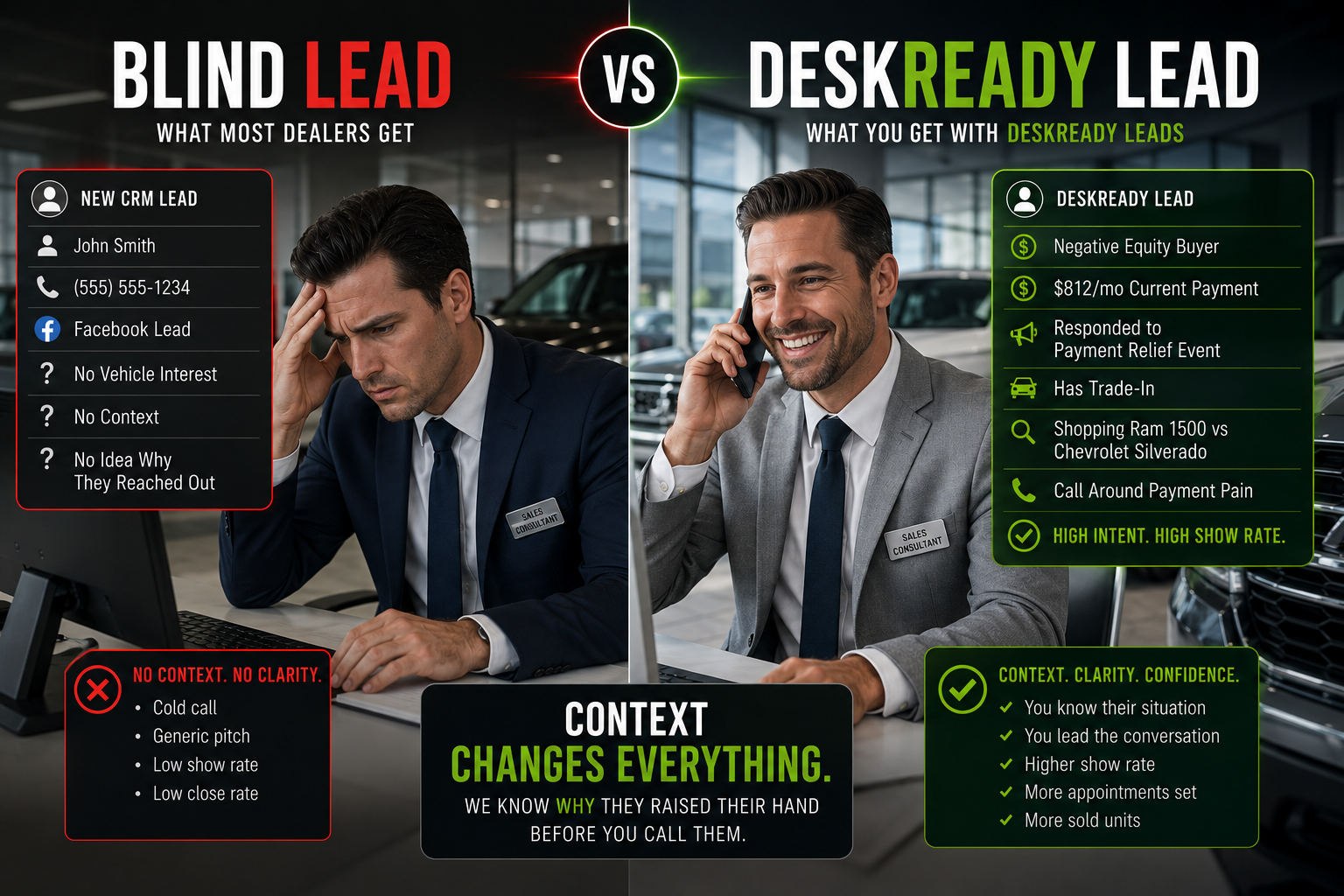 Blind Lead compared with a DeskReady Lead buyer profile